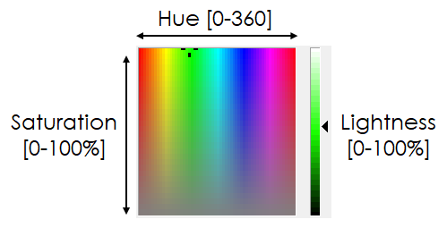 hsl